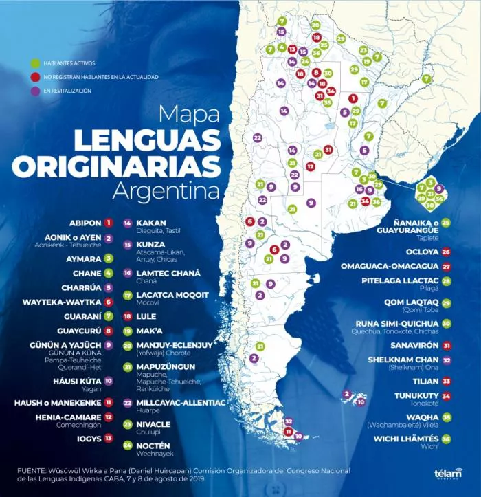 lenguas.originarias