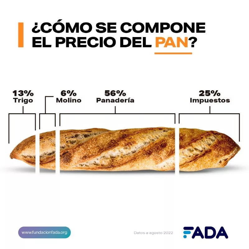 pan-fada
