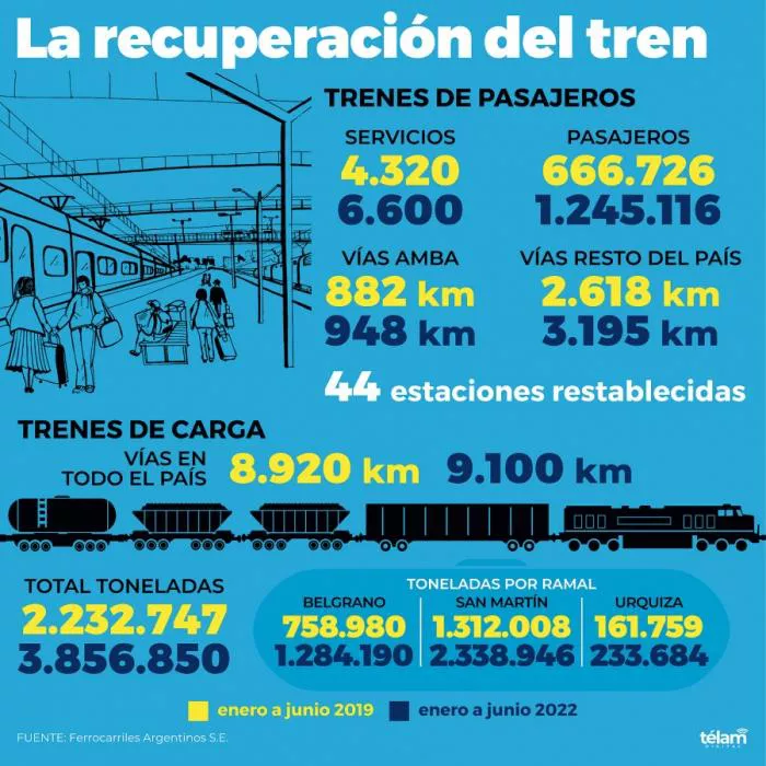 datos-tren