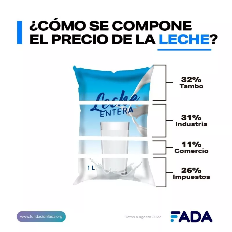 leche-fada