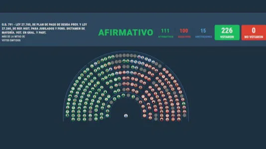 voto-jubilados-diputados