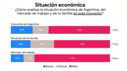 situacion-economica