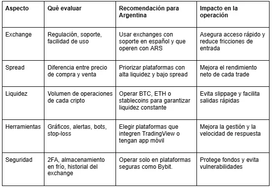 Cuadro comparativo