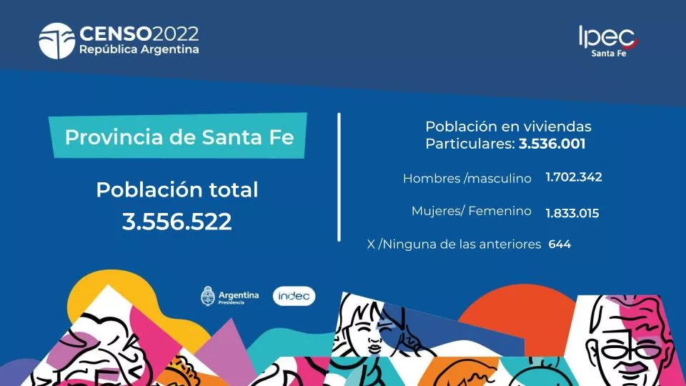 censo-santafe