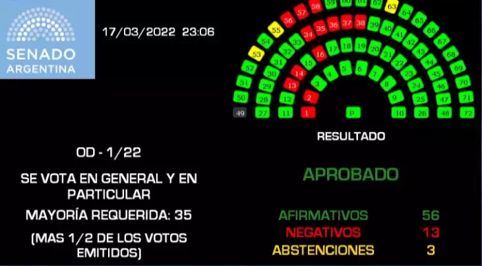 votossenado-fondo