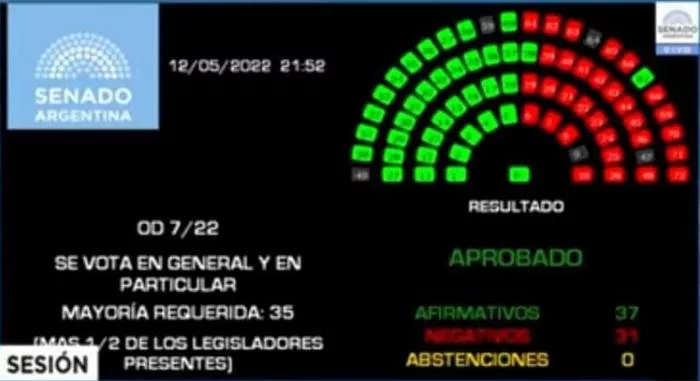 voto-mayoria