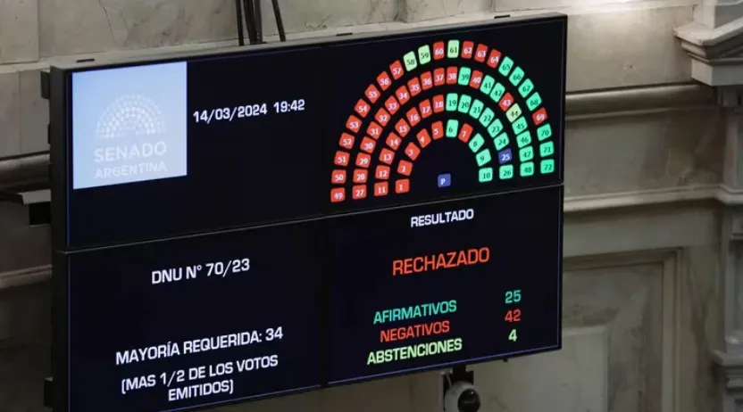 voto-dnu