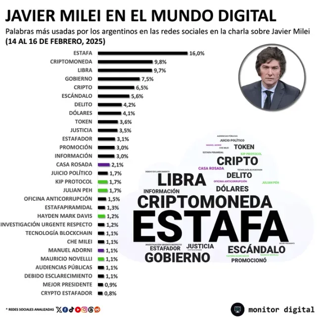 cripto-estafa