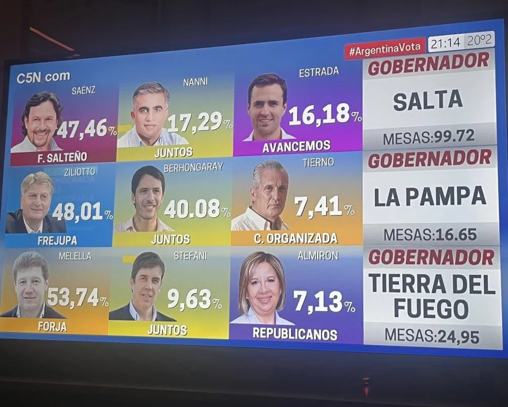 elecciones-provinciales