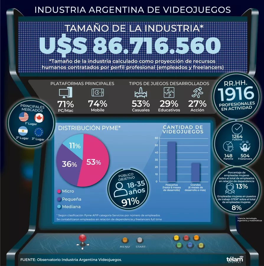 video-juegos
